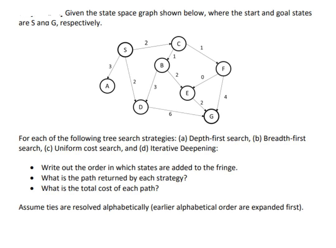 Answered: Given The State Space Graph Shown… | Bartleby