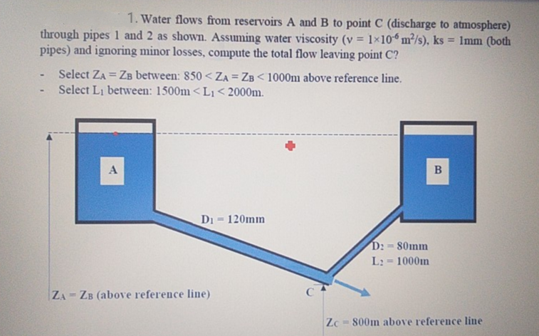 Answered 1 Water Flows From Reservoirs A And B Bartleby