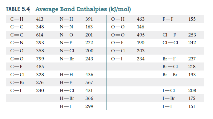 Answered Appendix C Thermodynamic Quantitles For Bartleby