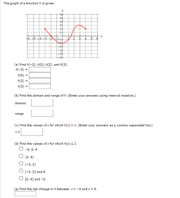 Answered The Graph Of A Function H Is Given 2 6 Bartleby