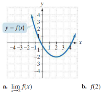 Answered Y 3 Y F X 2 If 4 3 2 11a 1 2 3 A Bartleby