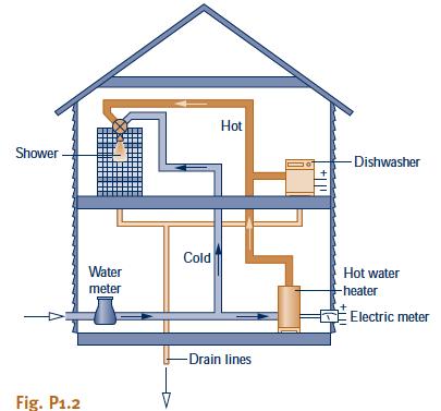 Answered: Considering the water heater as a… | bartleby