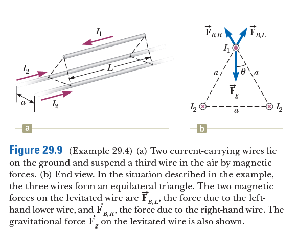 Answered: (FRL 10. F. 12 a a b Figure 29.9… | bartleby