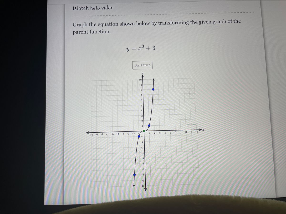 Answered Graph The Equation Shown Below By Bartleby