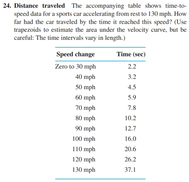 Answered: 24. Distance traveled The accompanying… | bartleby