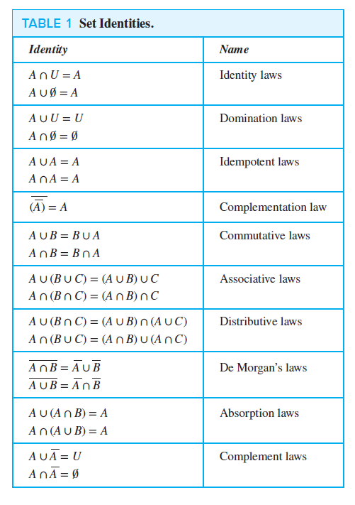 Answered Table 1 Set Identities Identity Name Bartleby