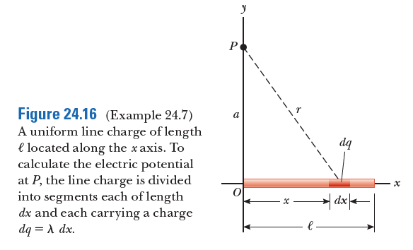 Answered Po Figure 24 16 Example 24 7 A Bartleby