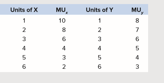 Answered Units Of X Mu Units Of Y Mu Y 1 10 1 Bartleby