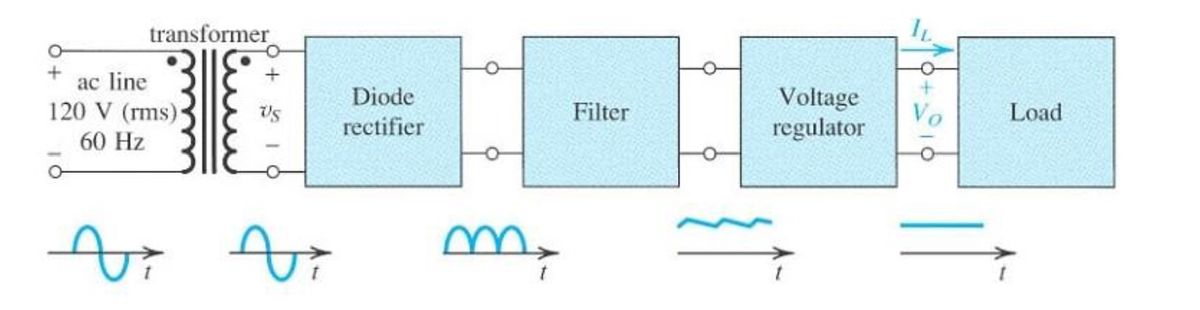 Answered: Block diagram of the rectifier circuit… | bartleby