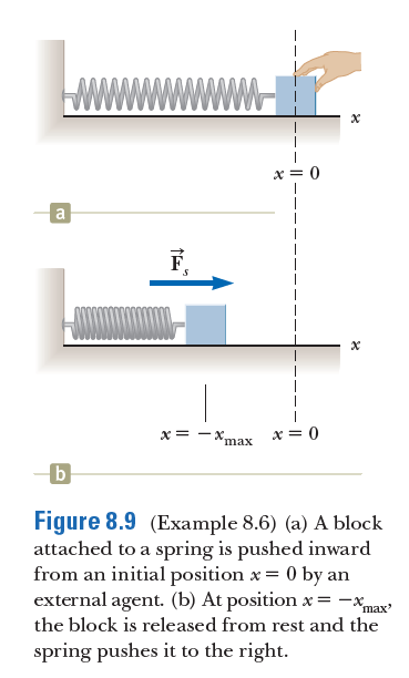 a
F,
x= -
'max
figure 8.9 (example 8.6) (a) a block
attached to a spring is pushed inward
from an initial position x =