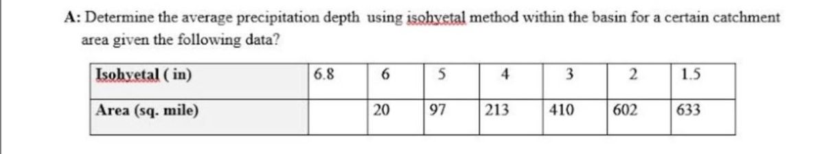 Answered: Determine the average precipitation… | bartleby