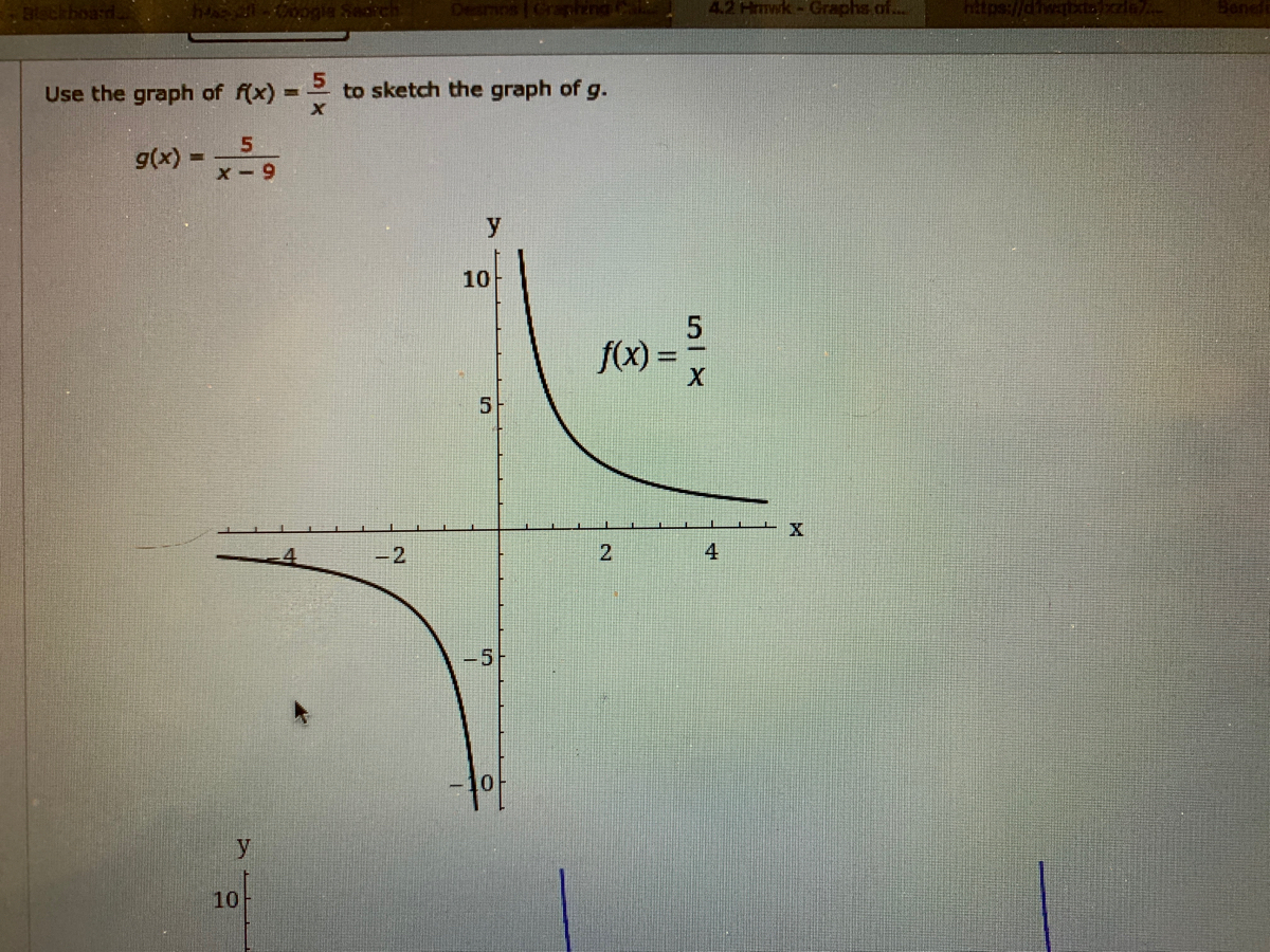 Answered Use The Graph Of F X 5 3d To Sketch Bartleby