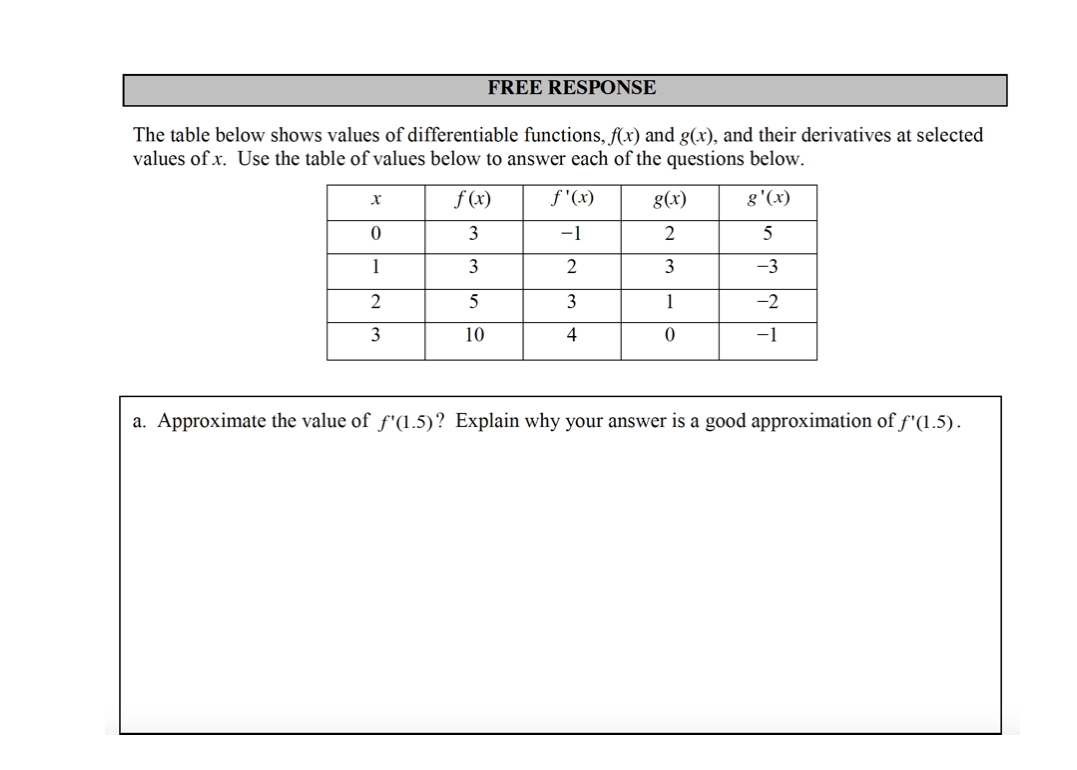 Answered: The Table Below Shows Values Of… | Bartleby