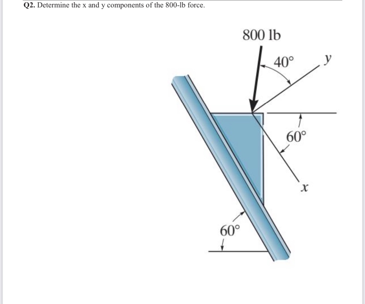 Answered Q2 Determine The X And Y Components Of Bartleby