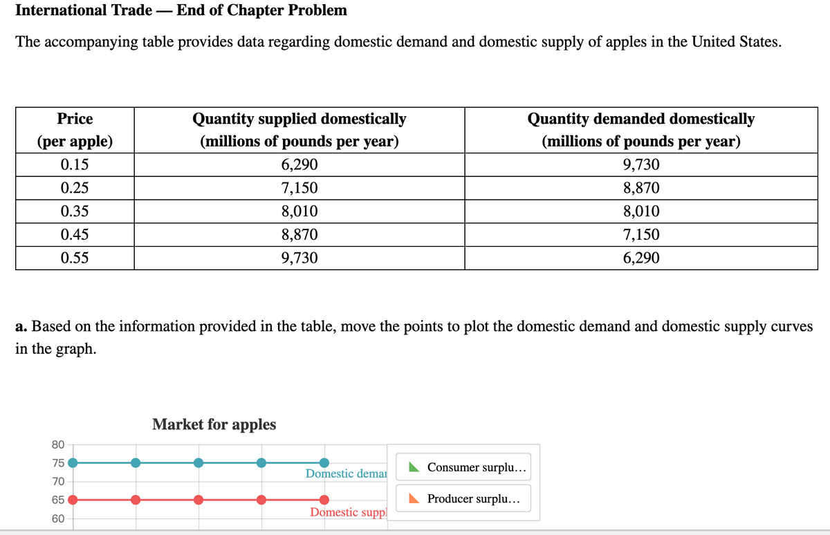 Answered: The Accompanying Table Provides Data… | Bartleby