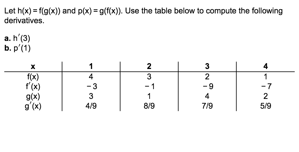 Answered Let H X F G X And P X G F X Bartleby