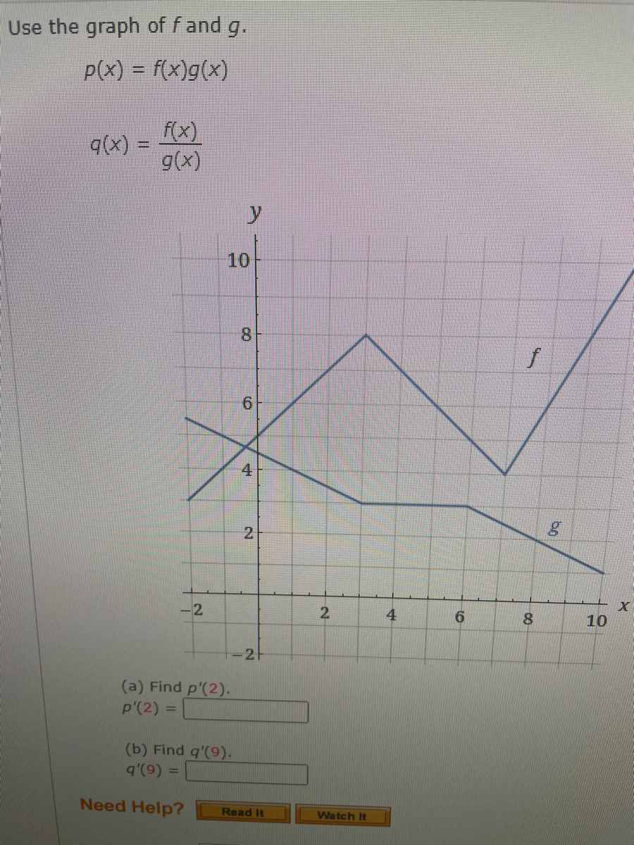 Answered Use The Graph Of Fand G P X Bartleby