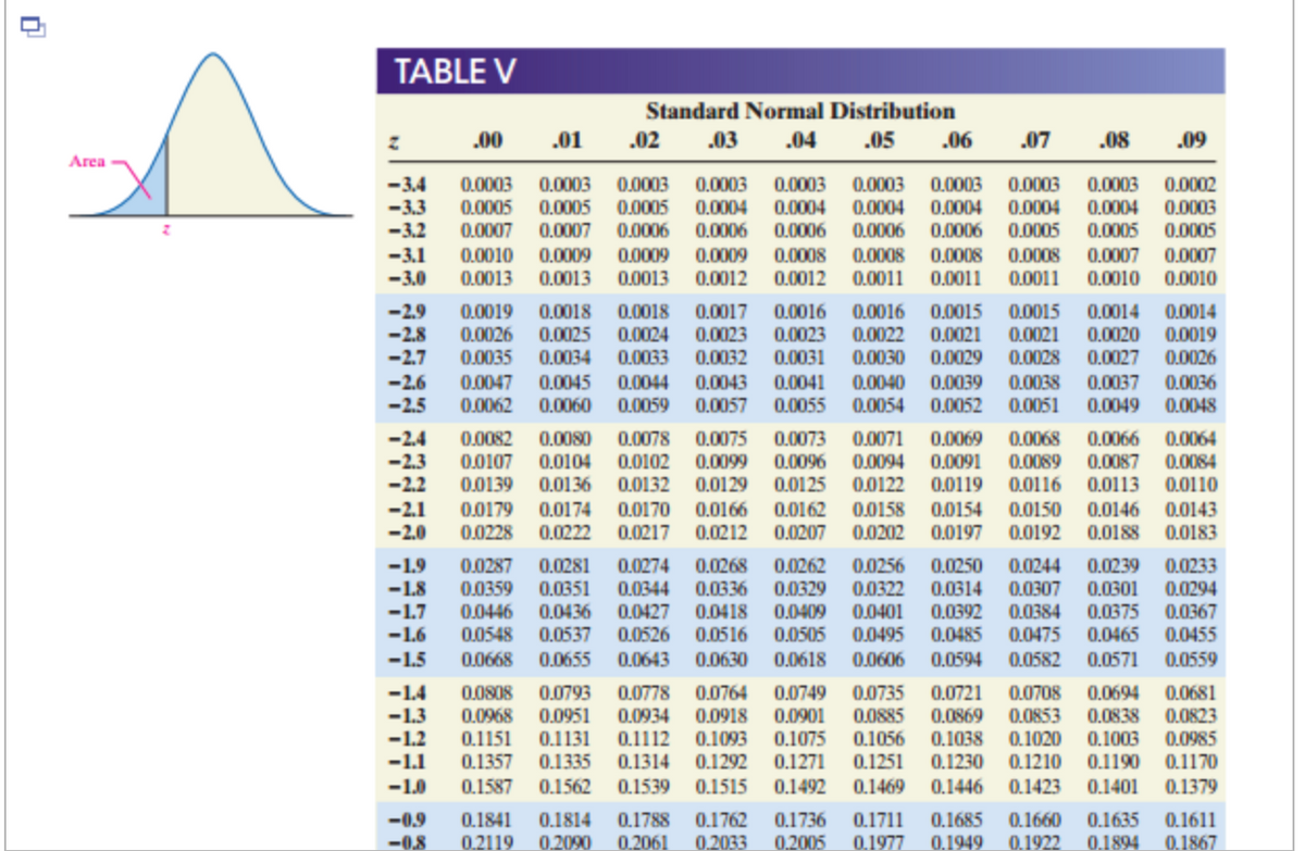 Answered Assume The Random Variable X Is Bartleby 6698