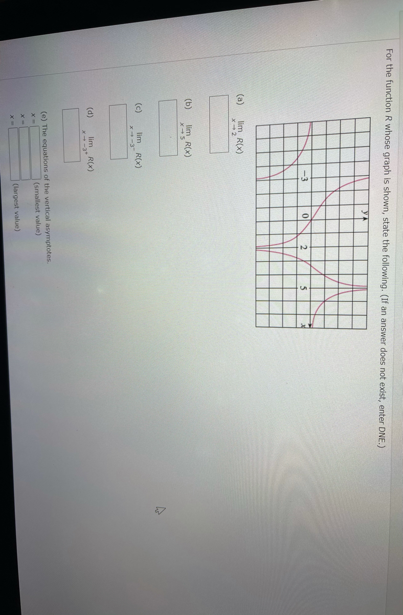 Answered For The Function R Whose Graph Is Bartleby