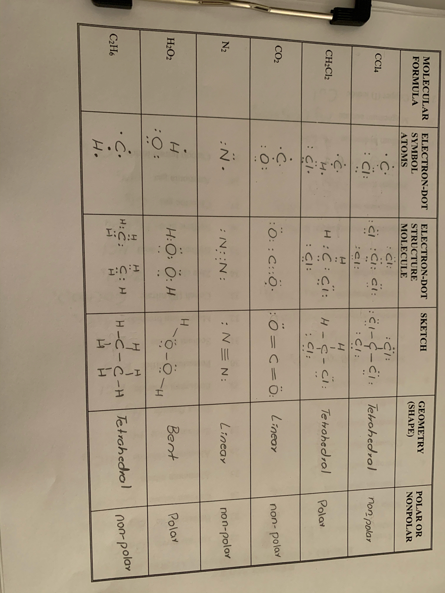 Answered: MOLECULAR ELECTRON-DOT ELECTRON-DOT… | bartleby