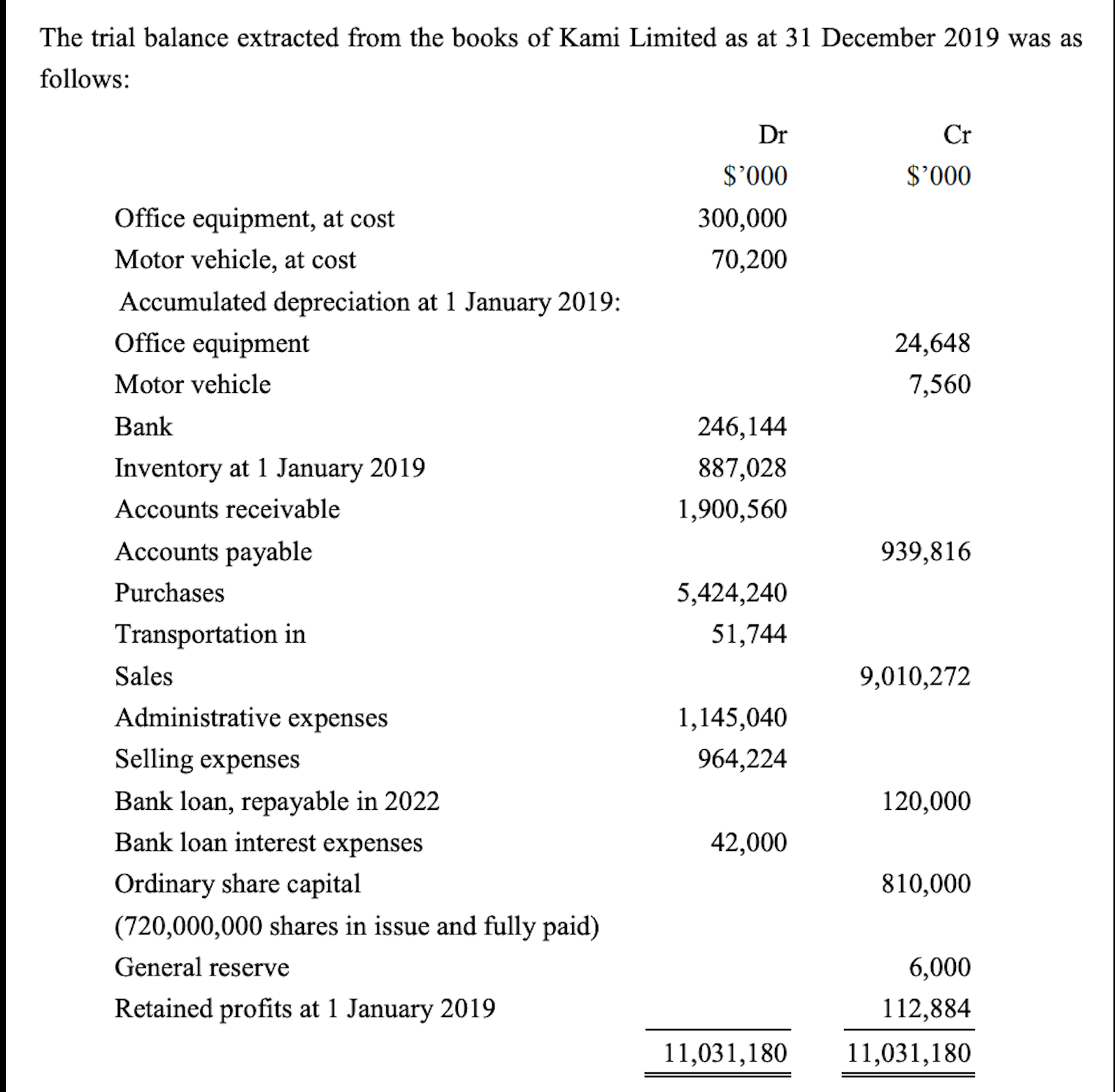 cash advance bank statement