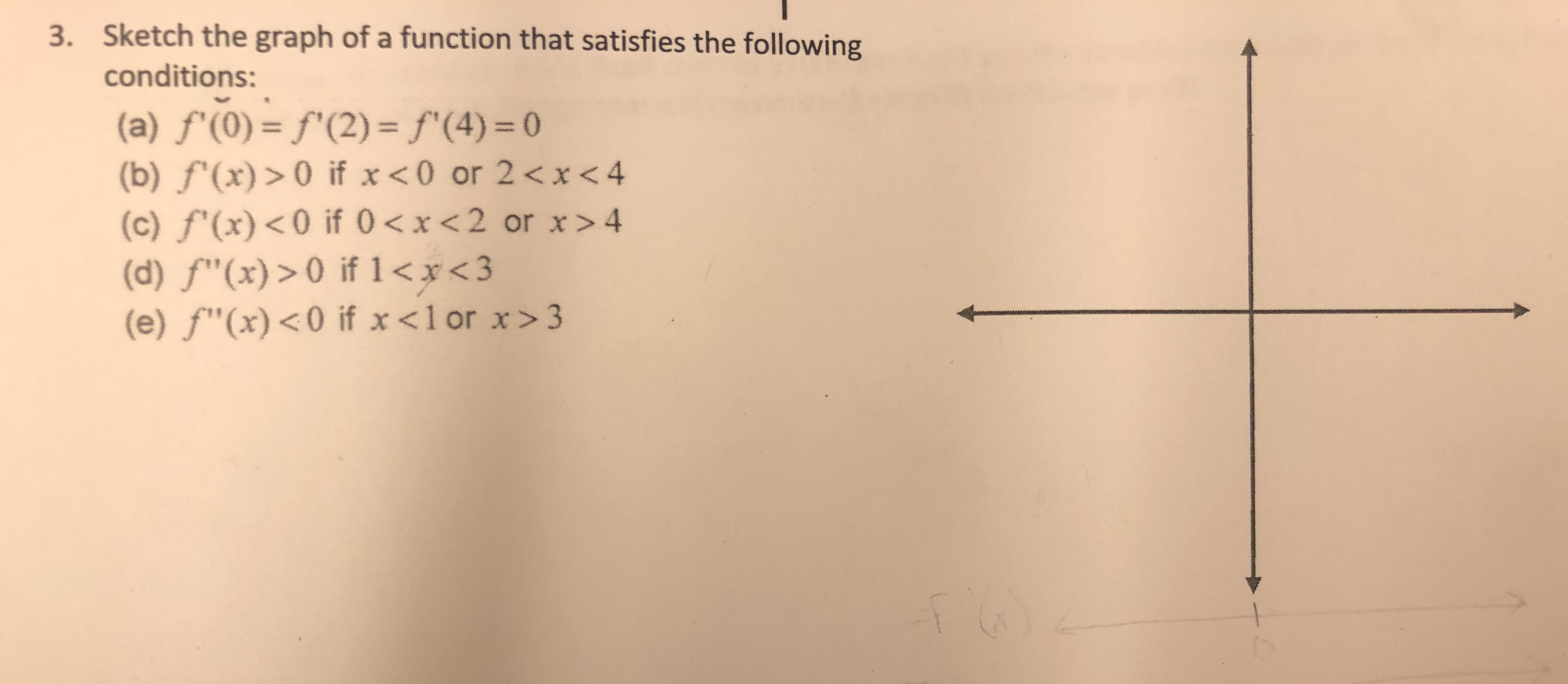 Answered Sketch The Graph Of A Function That Bartleby