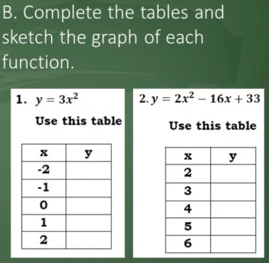 Answered B Complete The Tables And Sketch The Bartleby