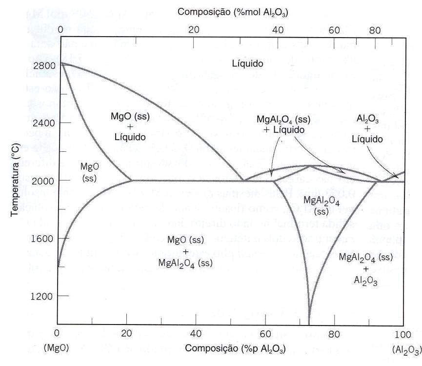 Answered: Consider the magnesium oxide-aluminum… | bartleby