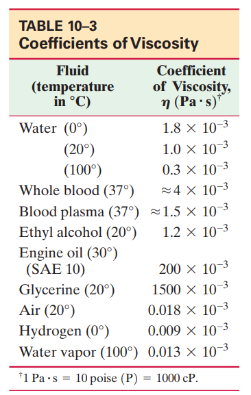 viscosity of water in cp at 24 degrees celsius