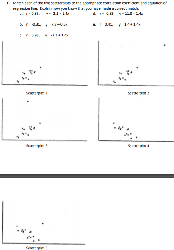 Answered 1 Match Each Of The Five Scatterplots Bartleby