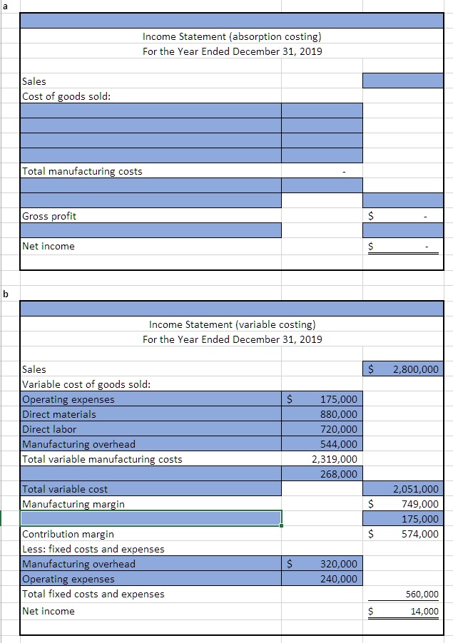 Answered: a Income Statement (absorption costing)… | bartleby