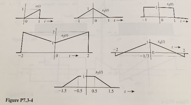 Answered The Fourier Transform Of The Triangular Bartleby 9238