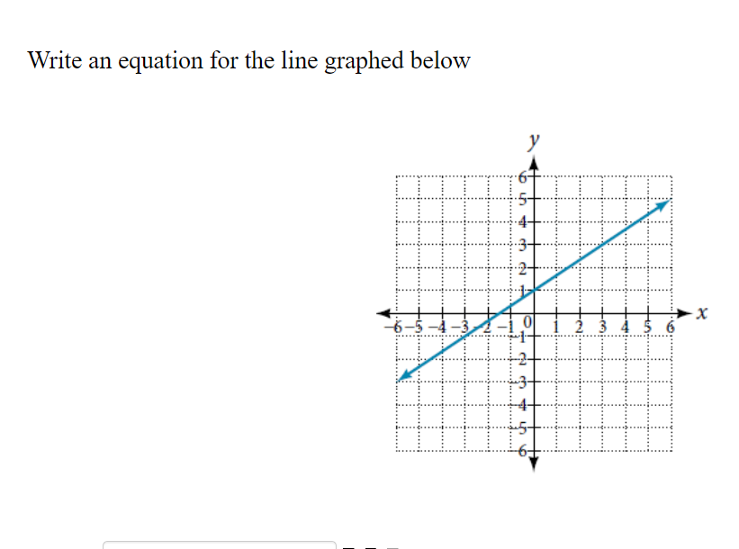 Answered: Write an equation for the line graphed… | bartleby