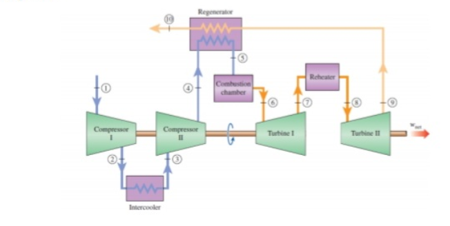 Answered: An Ideal Gas Turbine Cycle Consisting… 