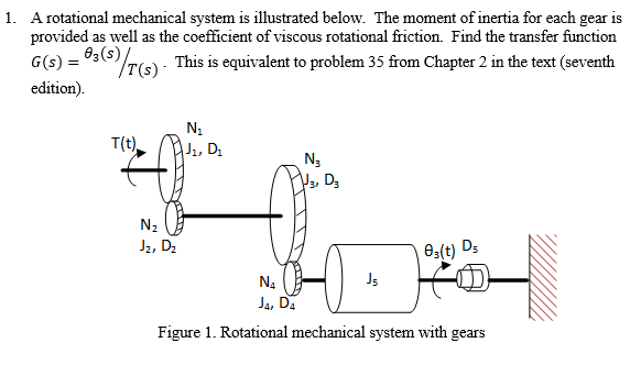 Answered A Rotational Mechanical System Is Bartleby
