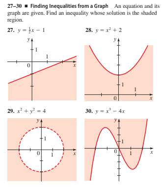 Answered 27 30 Finding Inequalities From A Bartleby