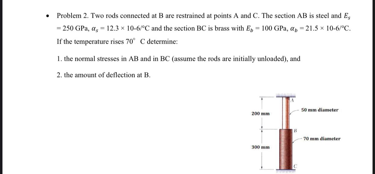 Answered Problem 2 Two Rods Connected At B Are Bartleby