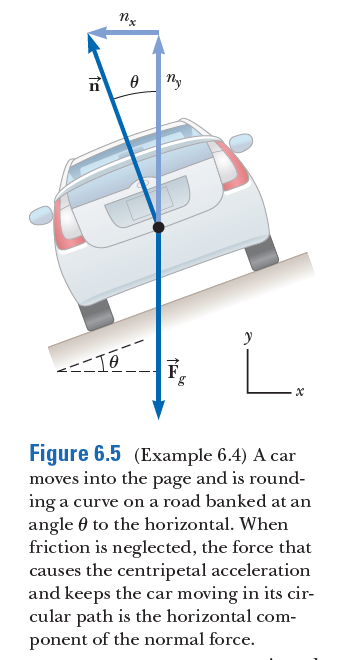 ???I
Figure 6.5 (example 6.4) a car
moves into the page and is round-
ing a curve on a road banked at an
angle 0 to the horizontal. when
friction is neglected, the force that
causes the centripetal acceleration
and keeps the car moving in its cir-
cular path is the horizontal com-
ponent of the normal force.
