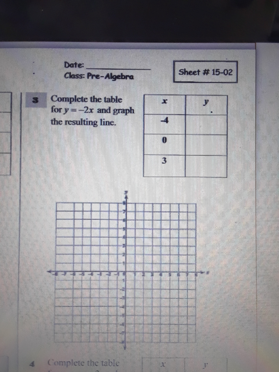 Answered Complete The Table For Y 2x And Graph Bartleby