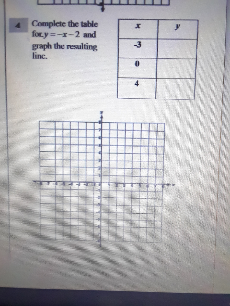 Answered Complete The Table Fory X 2 And Graph Bartleby