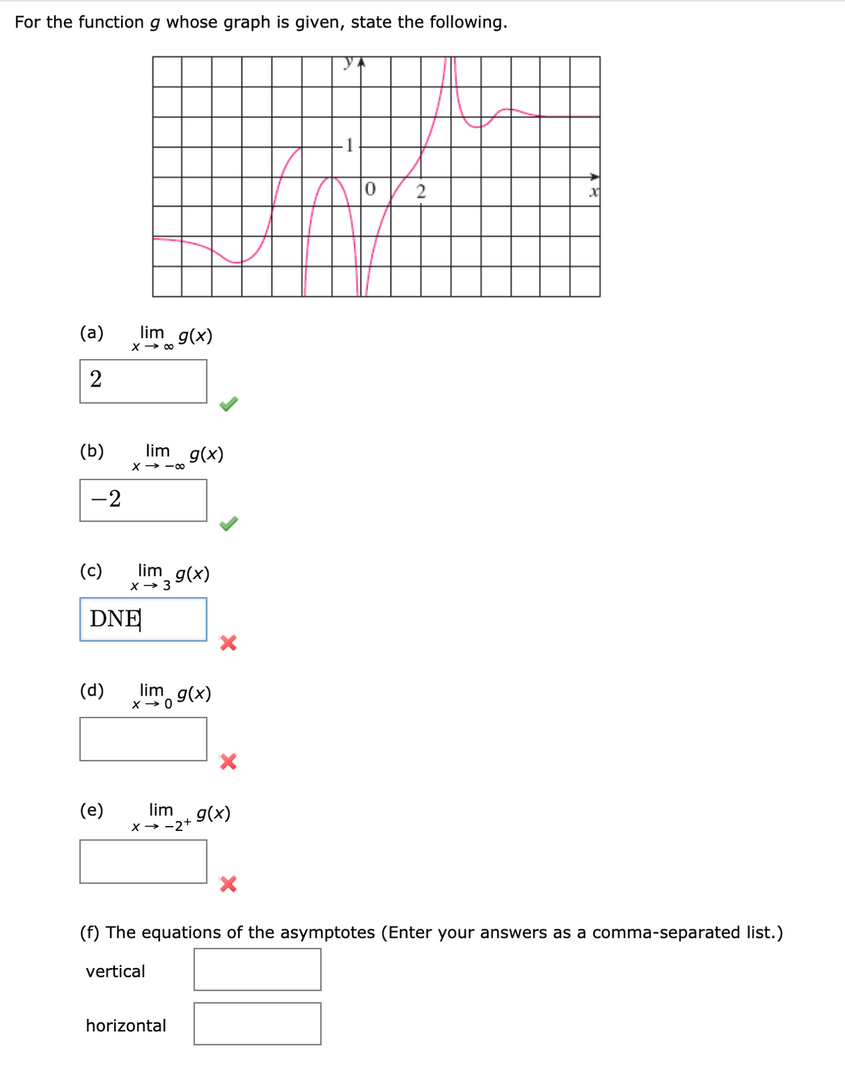 Answered For The Function G Whose Graph Is Bartleby