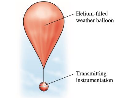 Answered: Helium-filled Weather Balloon -… | Bartleby