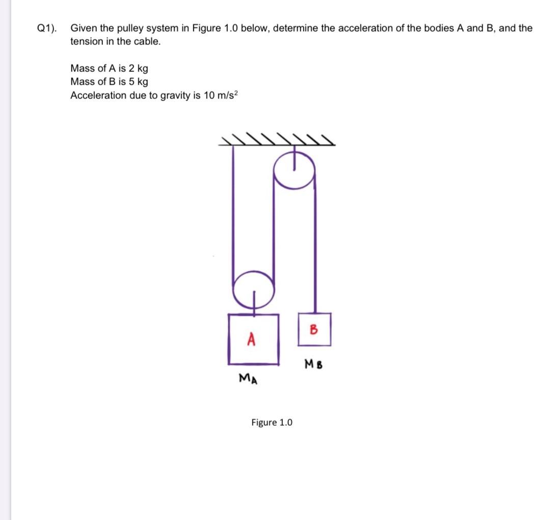 Answered Given the pulley system in Figure 1.0… bartleby