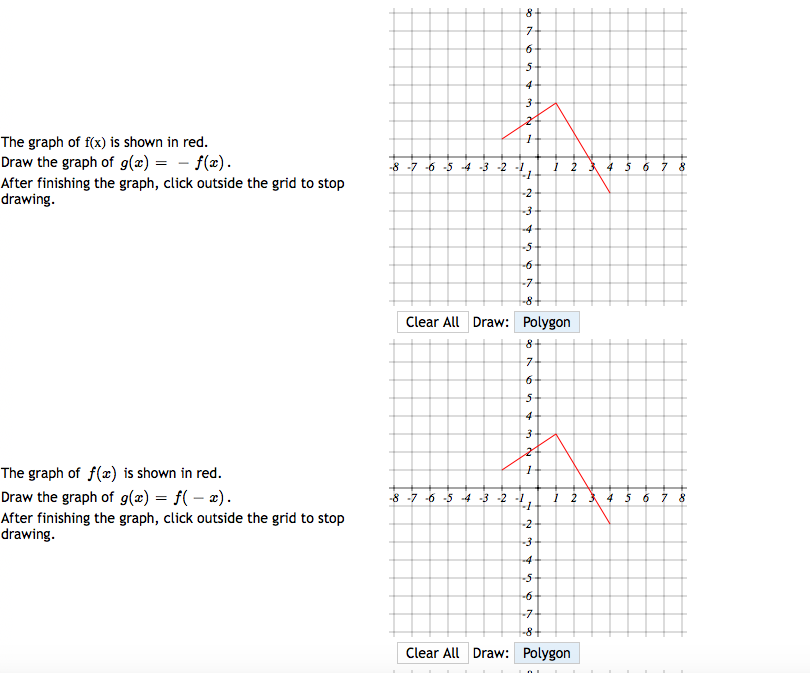 Answered 8 7 6 4 The Graph Of F X Is Shown In Bartleby