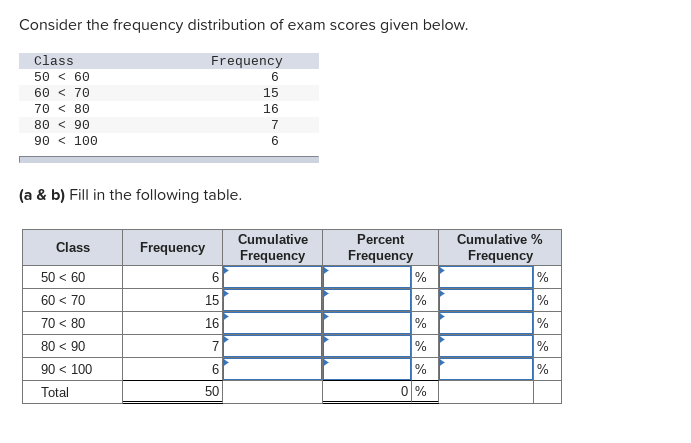 Answered: Consider the frequency distribution of… | bartleby