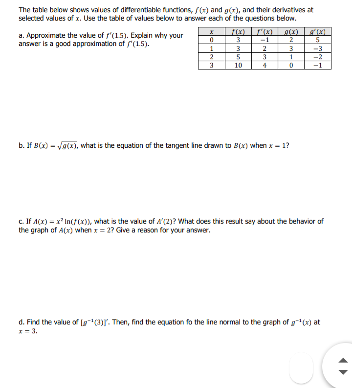 Answered The Table Below Shows Values Of Bartleby