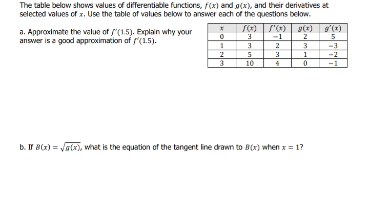 Answered The Table Below Shows Values Of Bartleby