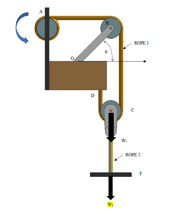 Answered Figure Q2 Shows An Arrangement Used To… Bartleby