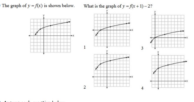 Answered The Graph Of Y F X Is Shown Below Bartleby