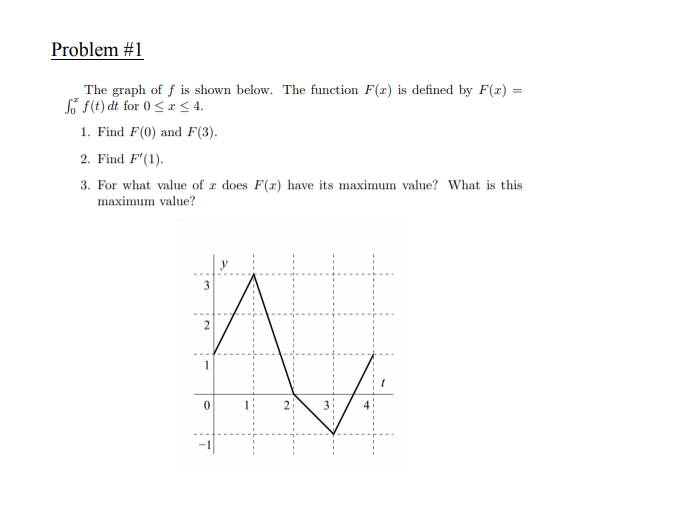 Answered The Graph Of F Is Shown Below The Bartleby